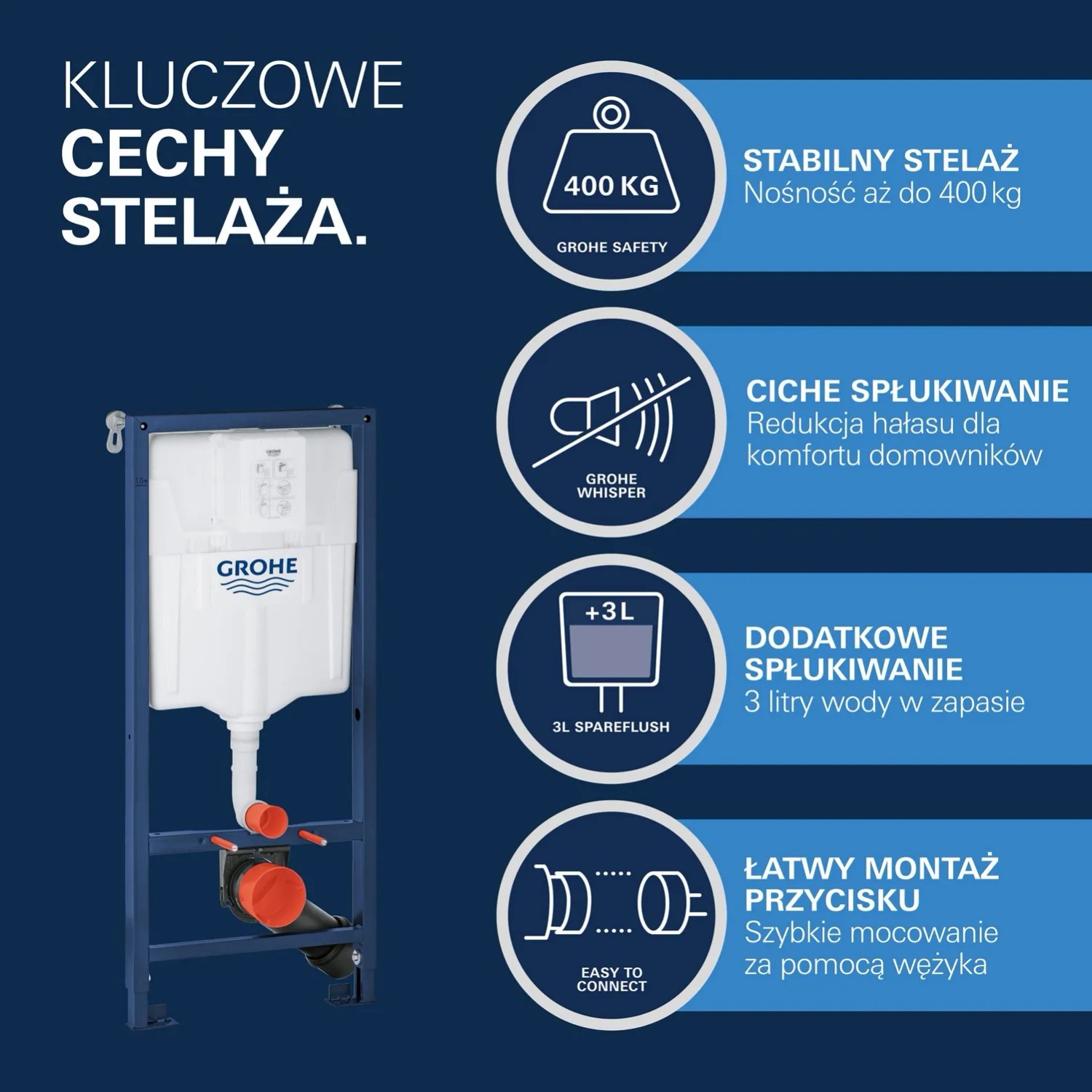 Grohe Zestaw podtynkowy Start 5w1_5