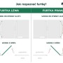 Infografika: Jak rozpoznać lewą lub prawą furtkę ogrodową (t.b.t.)