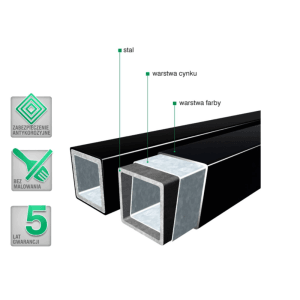 Zbliżenie słupków ogrodzeniowych metalowych: stal, warstwa cynku, warstwa farby, ochrona antykorozyjna, 5 lat gwarancji.