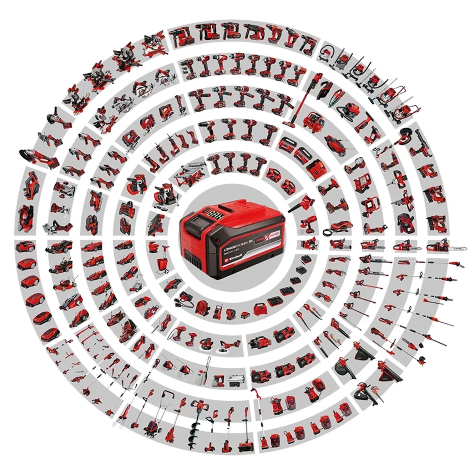Akumulator Einhell Power X-Change otoczony różnymi narzędziami ogrodowymi i narzędziami systemowymi.
