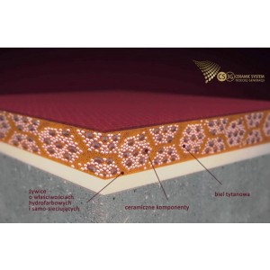 Zbliżenie struktury białej farby do ścian z komponentami ceramicznymi.