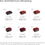 Akumulatory Einhell Power X-Change w różnych rozmiarach do kosiarek, z podaniem maks. powierzchni trawnika.
