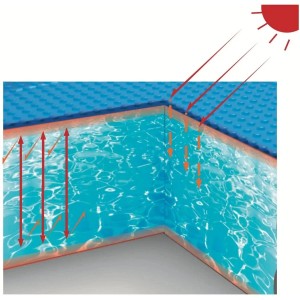 Przykrycie solarne do basenów stelażowych - śr. 3,6 m