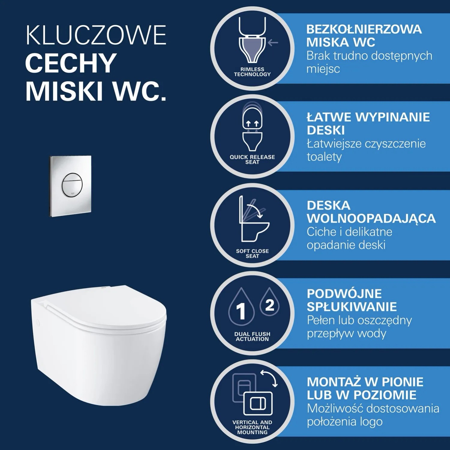 Grohe Zestaw podtynkowy Start 5w1_4