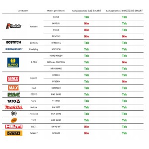 SMART365 Gwoździe pierścieniowe 3,1 x 90 mm - 2200 szt.