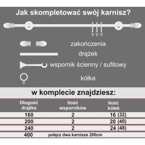 Grafika przedstawiająca, jak zmontować karnisz t.b.t. z zakończeniami, drążkiem, wspornikiem i kółkami.