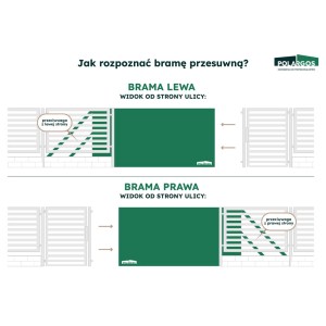 Ilustracja rozróżniająca lewe i prawe metalowe bramy ogrodzeniowe.