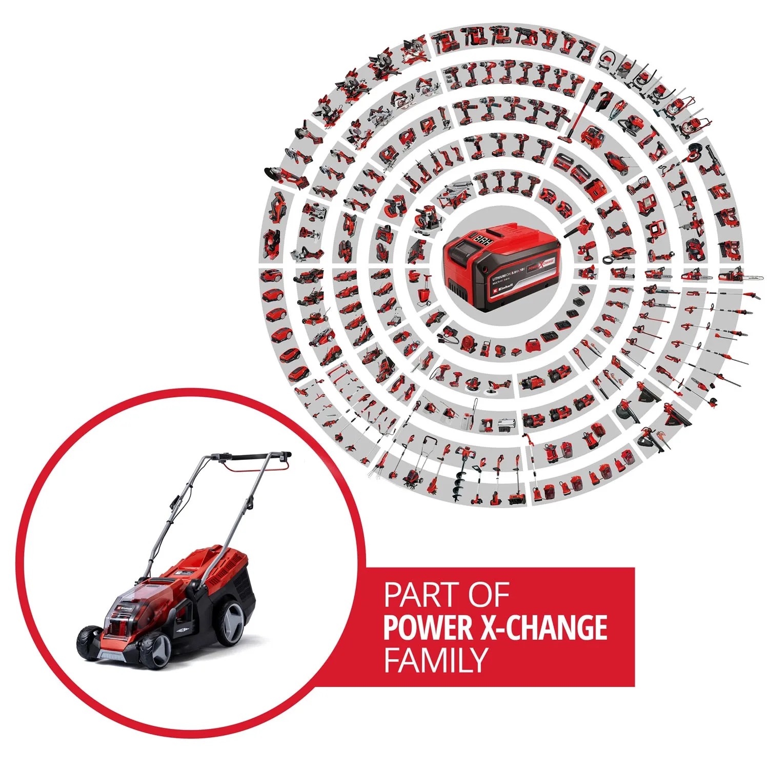 Akumulatorowa kosiarka Einhell Power X-Change GE-CM 36/36 Li z akumulatorami, część rodziny Power X-Change.